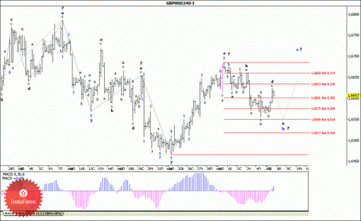 forex-wave-analysis-08042014-2.gif
