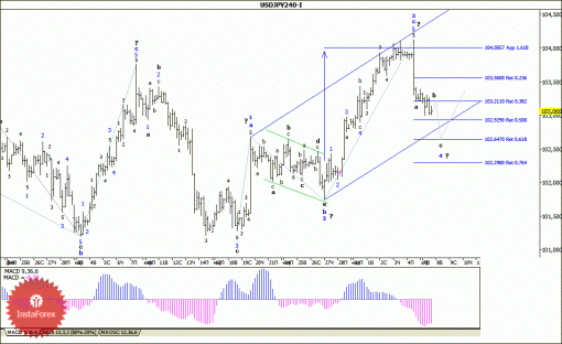 forex-wave-analysis-08042014-4.gif