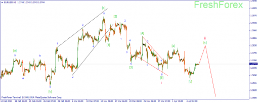 forex-wave-08042014-1.png