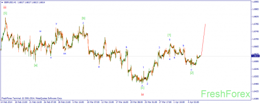 forex-wave-08042014-2.png