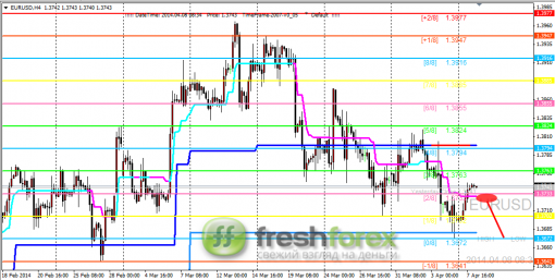 forex-trading-08042014-1.png
