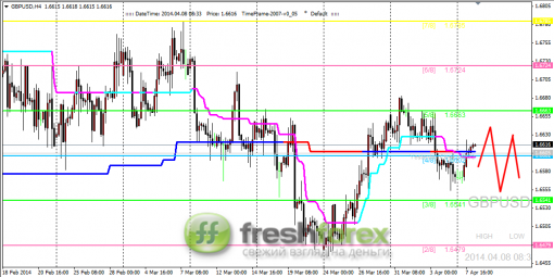 forex-trading-08042014-2.png