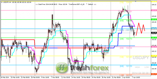forex-trading-08042014-3.png