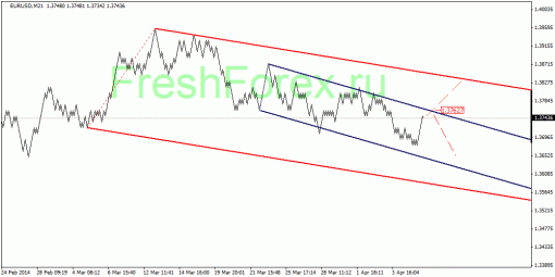 forex-quantum-analysis-08042014-1.gif