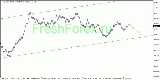 forex-quantum-analysis-08042014-2.gif