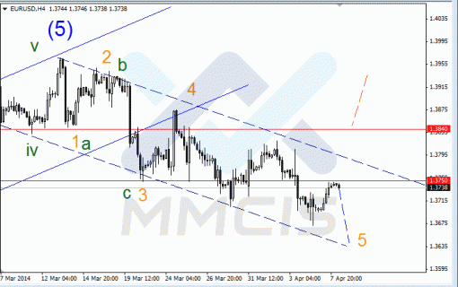 forex-08042014-1.gif