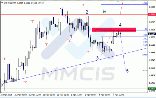 forex-08042014-2.gif