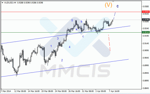 forex-08042014-3.gif