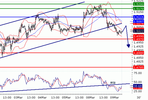 GBPUSD20100309.GIF