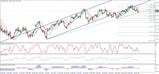 forex-technical-analysis-08042014-1.png