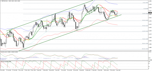 forex-technical-analysis-08042014-2.png