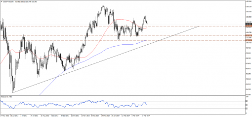 forex-technical-analysis-08042014-3.png