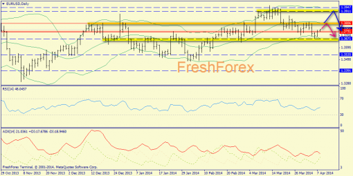 forex-trend-08042014-1.png