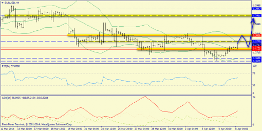 forex-trend-08042014-2.png