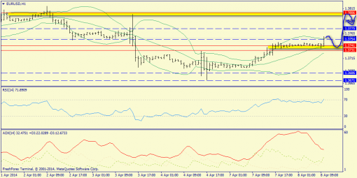 forex-trend-08042014-3.png