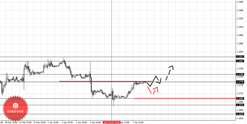 forex-fractal-08042014-1.png