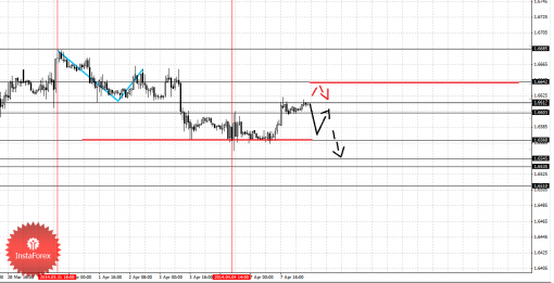 forex-fractal-08042014-2.png