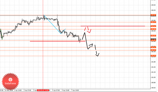 forex-fractal-08042014-4.png