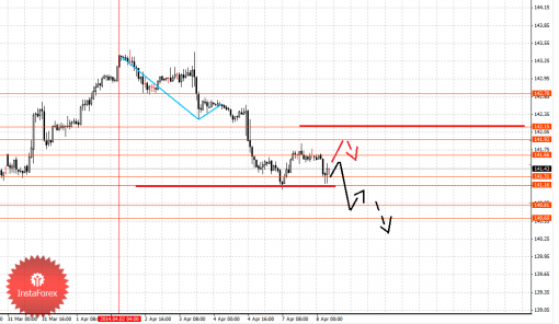 forex-fractal-08042014-7.png
