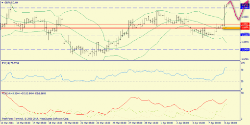 forex-trend-gbpusd-08042014-2.png