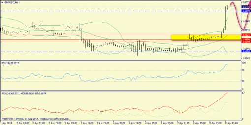 forex-trend-gbpusd-08042014-3.png