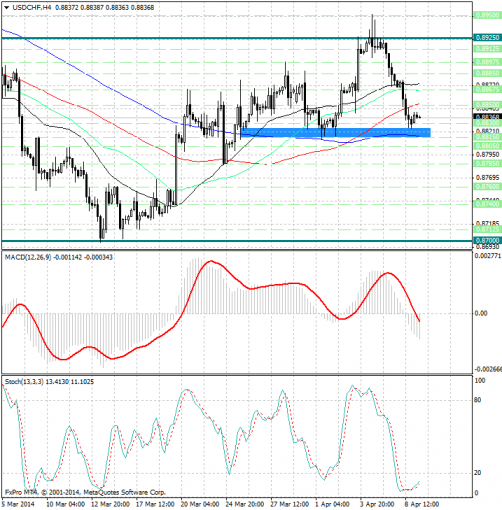 forex-analysis-usdchf-09042014.png