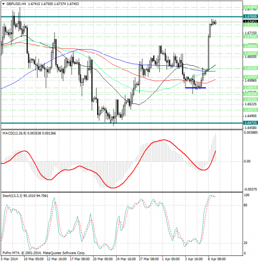 forex-analysis-gbpusd-09042014.png