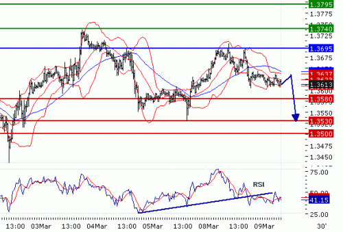 EURUSD20100309.GIF