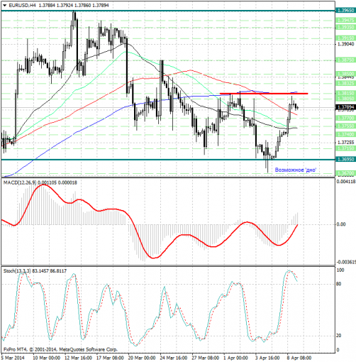 forex-analysis-eurusd-09042014.png