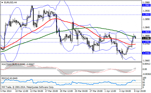forex-bollinger-bands-09042014-1.png