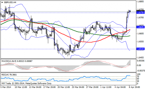 forex-bollinger-bands-09042014-2.png