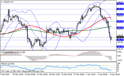 forex-bollinger-bands-09042014-3.png