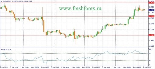 forex-fundamental-analysis-09042014-1.jpg