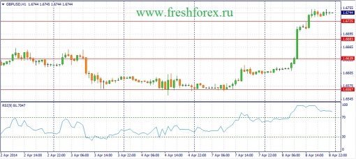 forex-fundamental-analysis-09042014-2.jpg