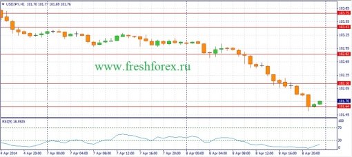 forex-fundamental-analysis-09042014-3.jpg