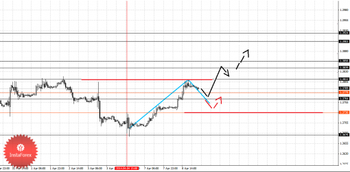 forex-fractal-09042014-1.png