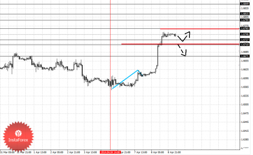 forex-fractal-09042014-2.png