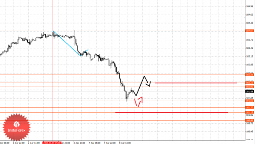 forex-fractal-09042014-4.png