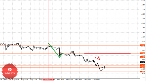forex-fractal-09042014-5.png