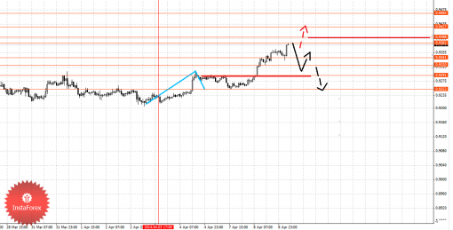 forex-fractal-09042014-6.png
