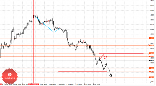 forex-fractal-09042014-7.png