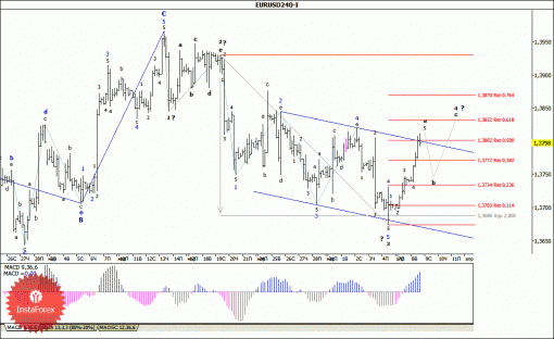 forex-wave-analysis-09042014-1.gif