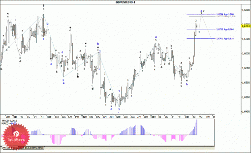 forex-wave-analysis-09042014-2.gif