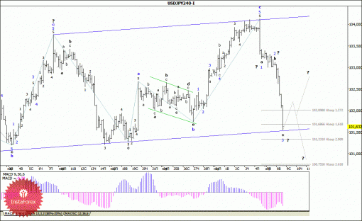 forex-wave-analysis-09042014-4.gif