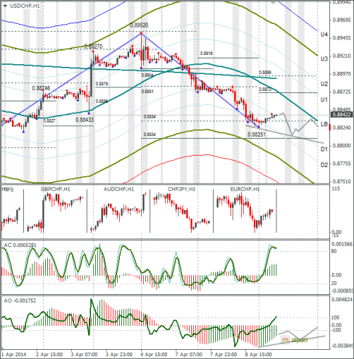 forex-usdchf-09042014.png