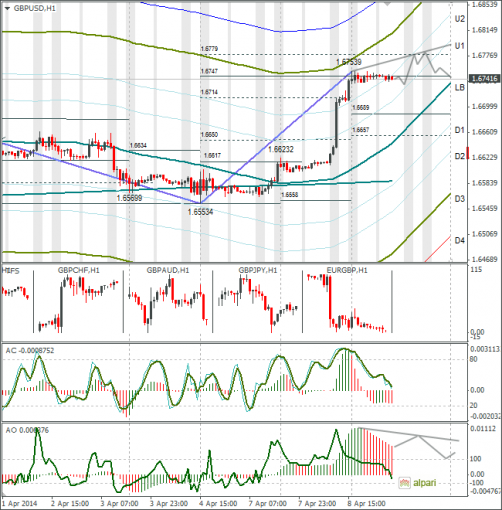 forex-gbpusd-09042014.png