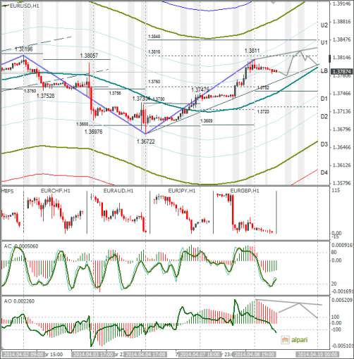 forex-eurusd-09042014.png