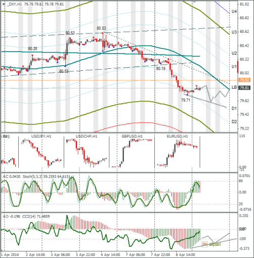 forex-dxy-09042014.png