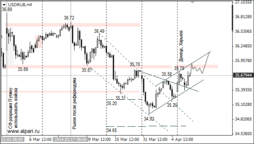 forex-ruble-09042014-1.png