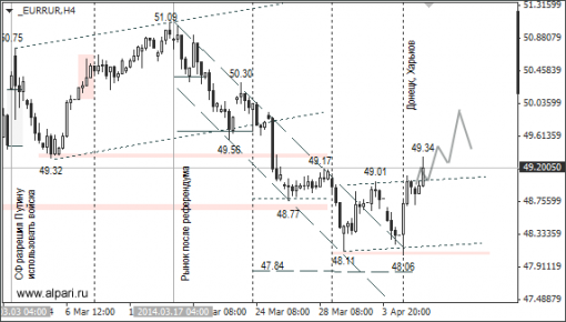 forex-ruble-09042014-2.png